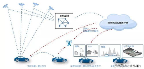北京智能汽车地图应用试点开放申请,免费提供数据及服务
